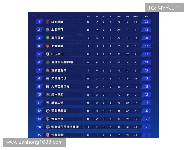 WE战队以76分稳居大师赛积分榜首位,其他战队紧随其后竞争激烈 WE战队以76分稳居大师赛积分榜首位,其他战队紧随其后竞争激烈