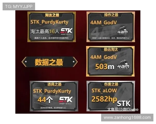 V5战队在大师赛积分榜中以68分稳居第一名，其他战队紧随其后