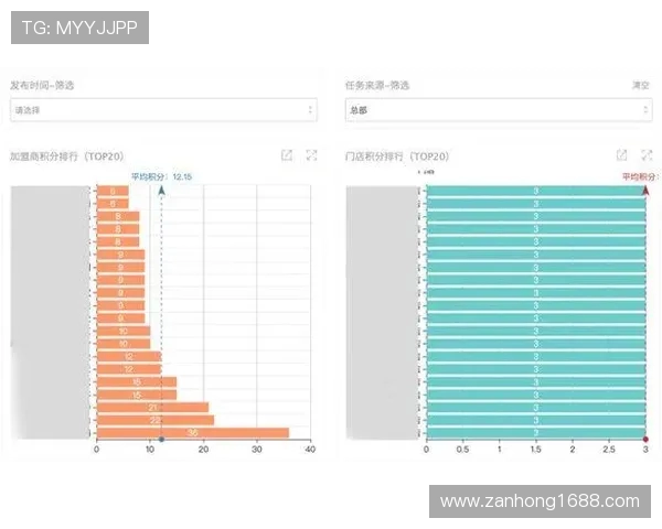 南京篮球队团队协作表现数据分析及其对比赛成绩的影响探讨