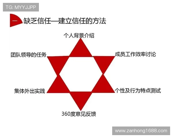 深圳篮球队团队协作表现的数据分析与提升策略探讨 深圳篮球队团队协作表现的数据分析与提升策略探讨