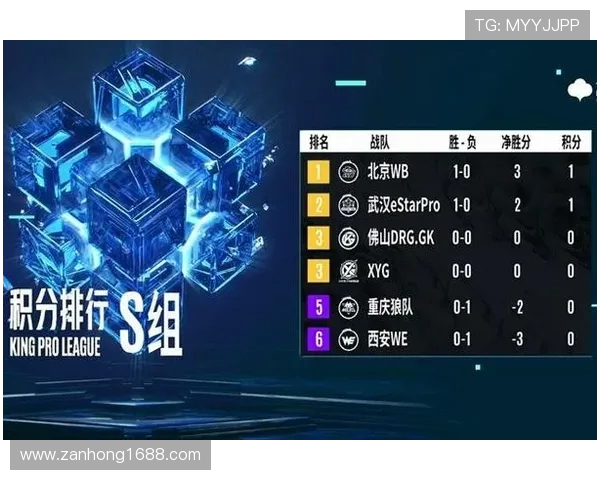 王者荣耀意识排行榜新鲜出炉WE战队表现抢眼引领潮流 王者荣耀意识排行榜新鲜出炉WE战队表现抢眼引领潮流