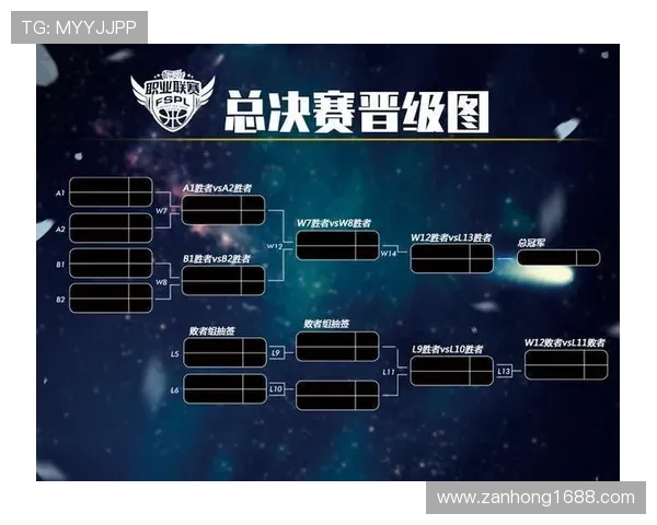 篮球战术排名：南京篮球队创新高