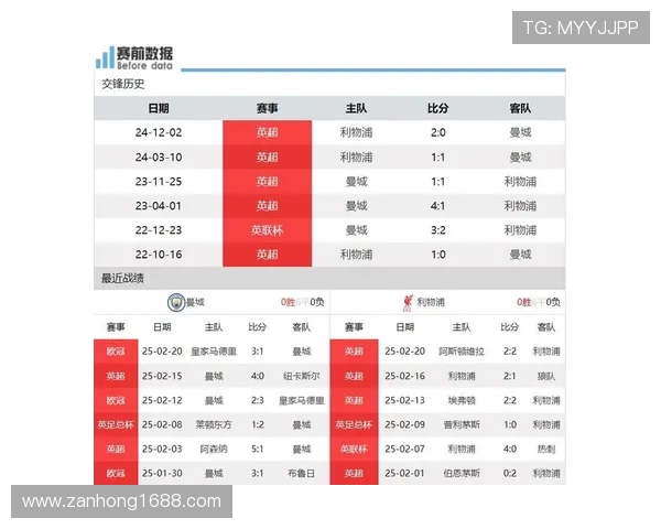 曼城与利物浦谁更强大足球对决的深度分析与比较