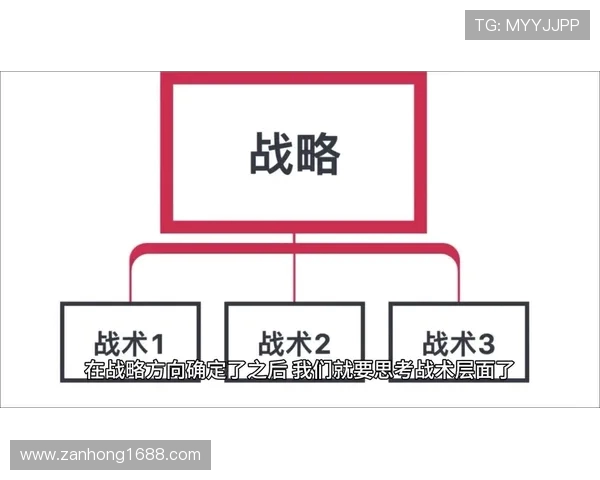 重磅专题:探秘FPX区域防守革新背后的战术思考与实践探索 重磅专题:探秘FPX区域防守革新背后的战术思考与实践探索