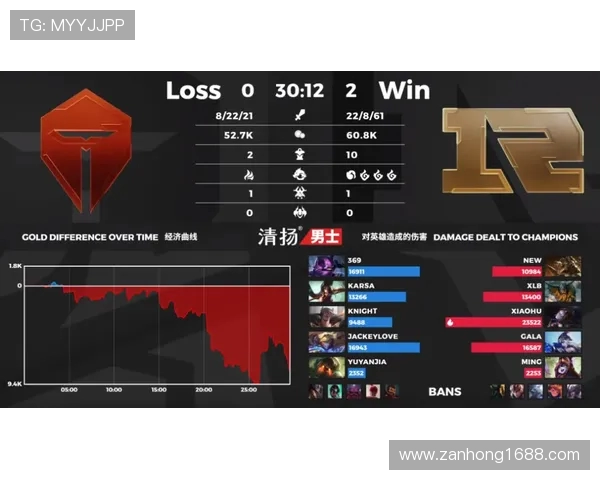 CSGO速度排行榜揭晓RNG战队荣登第四名引发热议 CSGO速度排行榜揭晓RNG战队荣登第四名引发热议