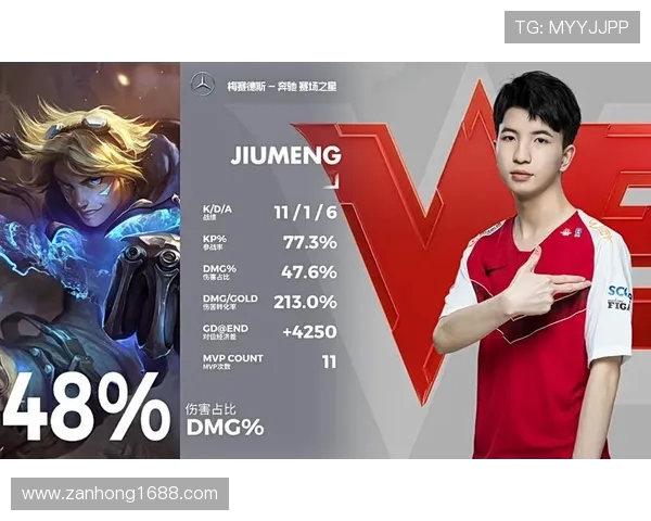 FPX在青年赛中的意识表现分析与战术解读